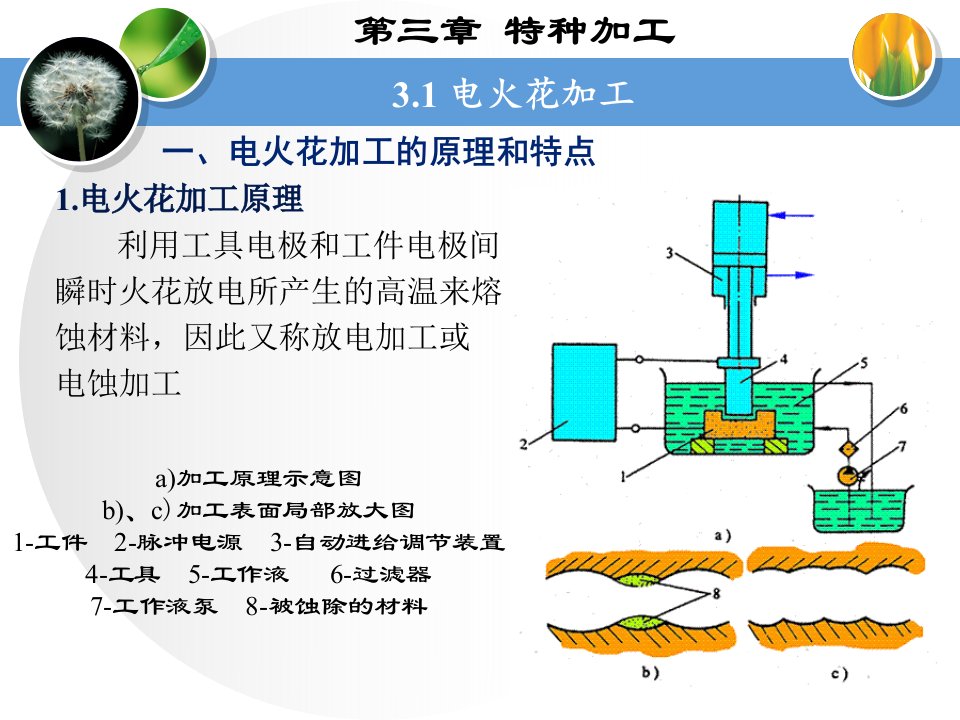 金属工艺学下学期课件第三章特种加工讲义教材