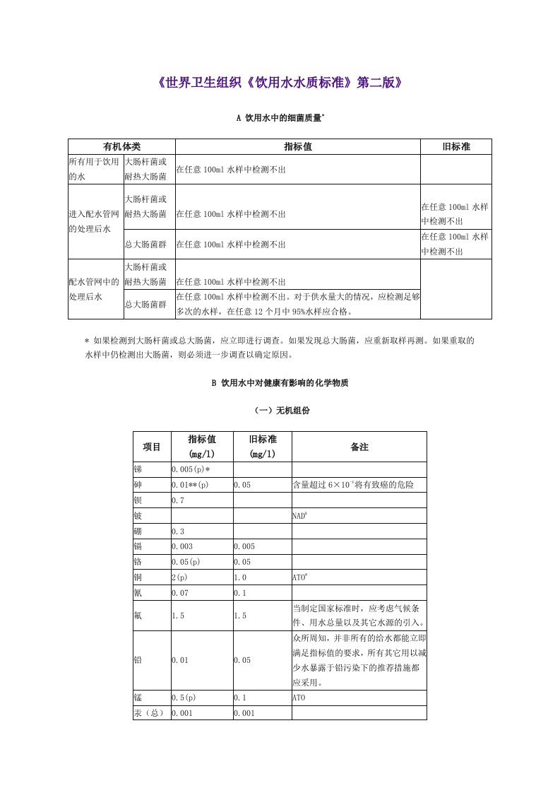 《世界卫生组织《饮用水水质标准》第二版》