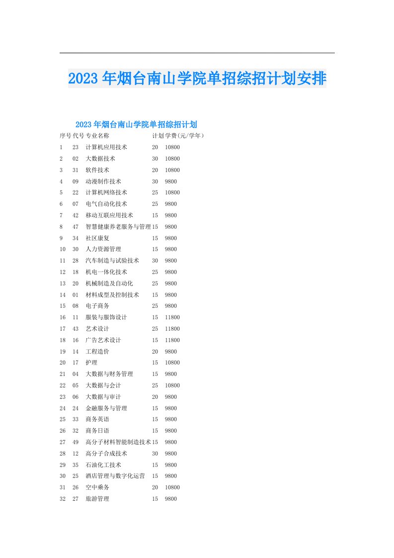 烟台南山学院单招综招计划安排