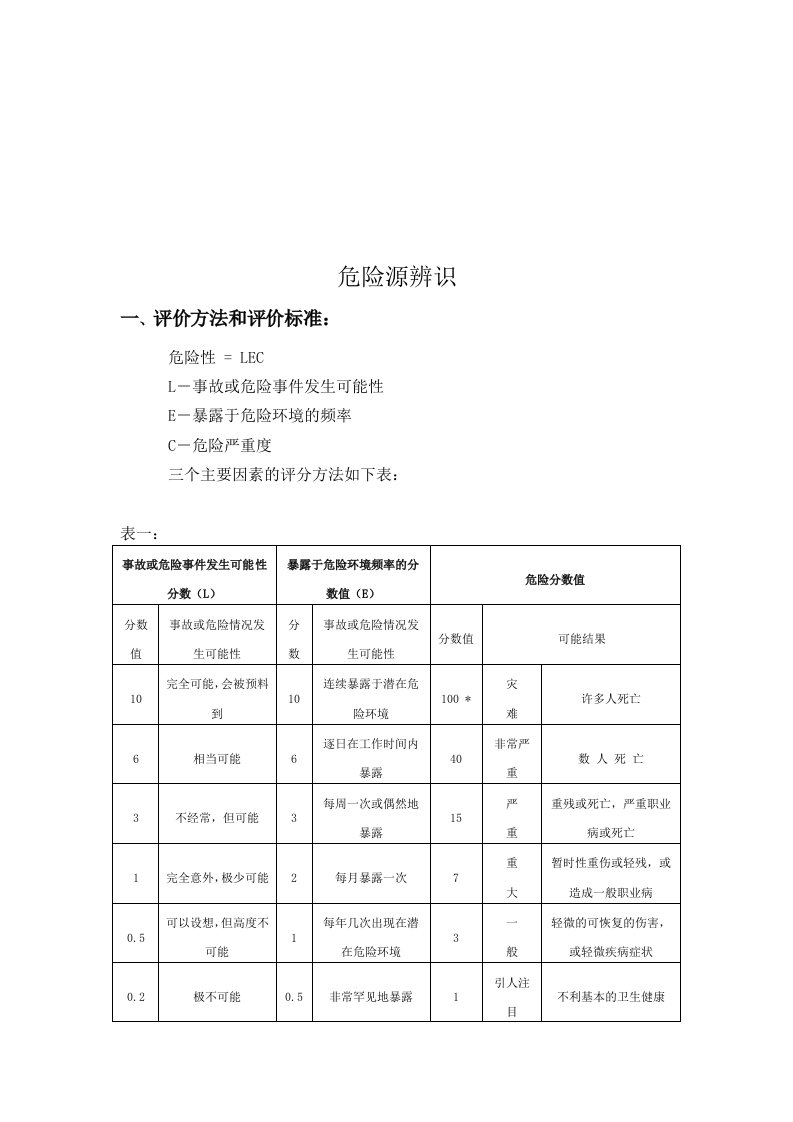 精选建筑工程的危险源辨识