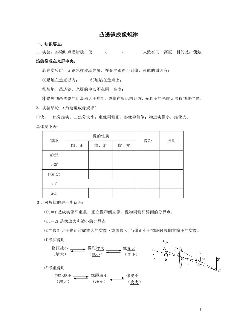 探究凸透镜成像规律讲义