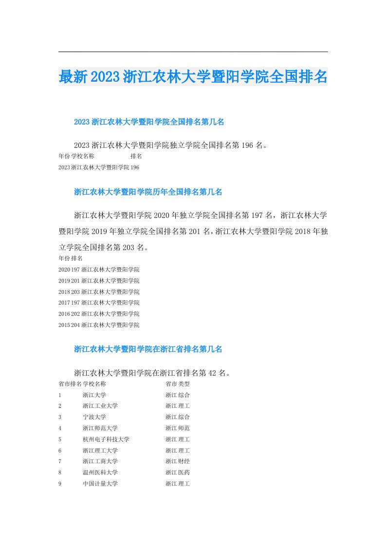 最新浙江农林大学暨阳学院全国排名