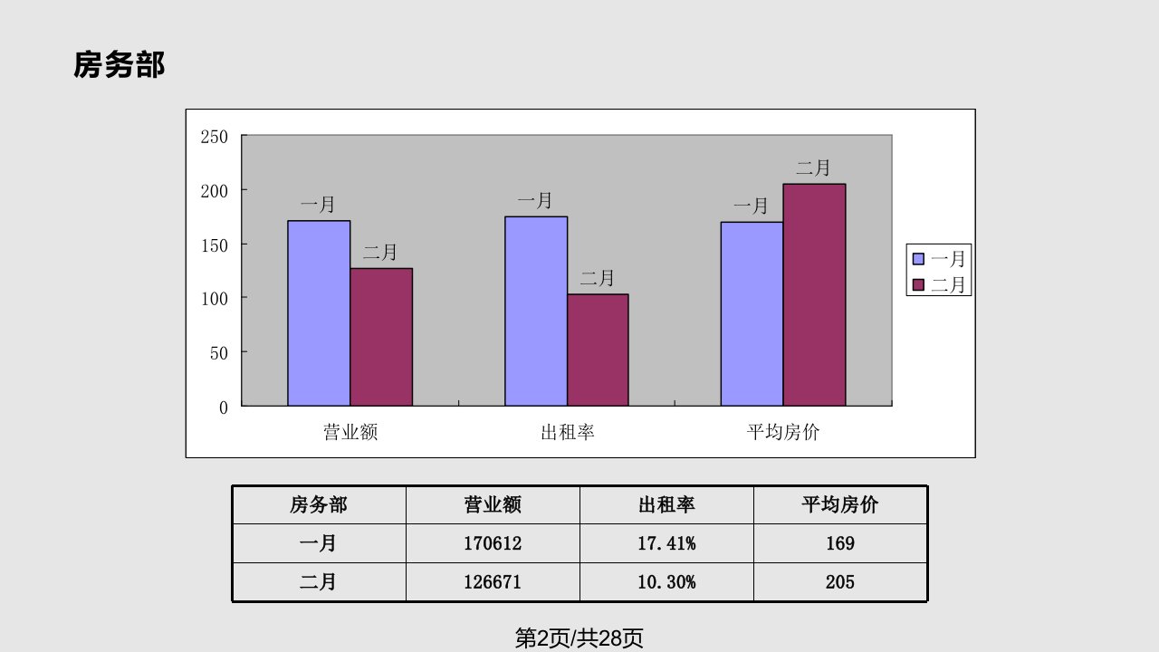 损益报告分析