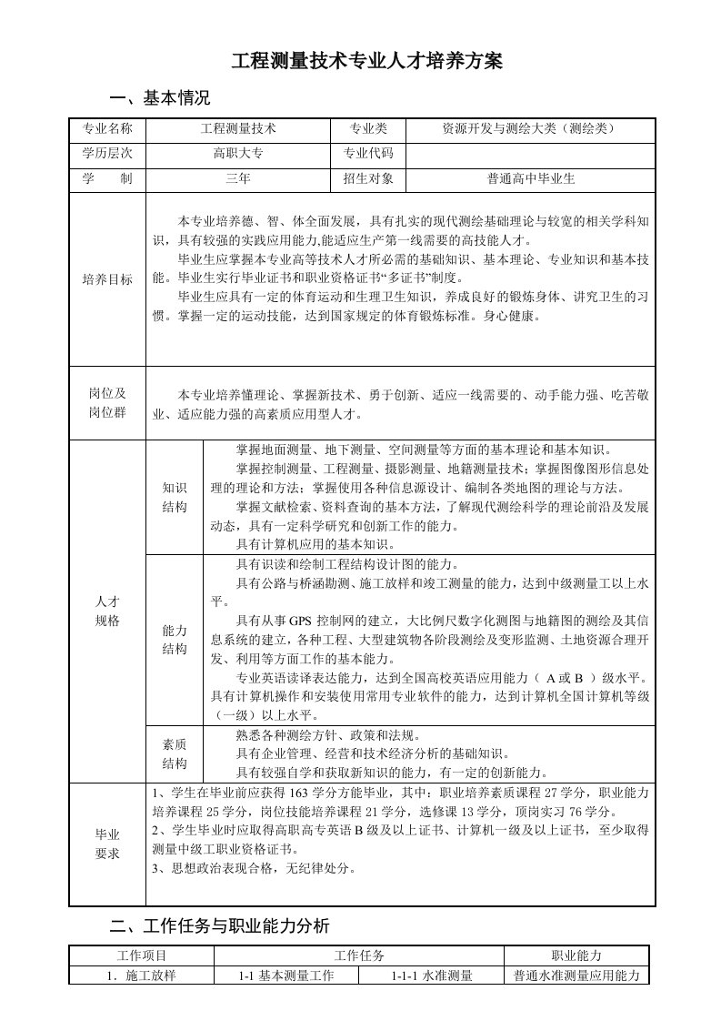 工程测量技术专业人才培养方案