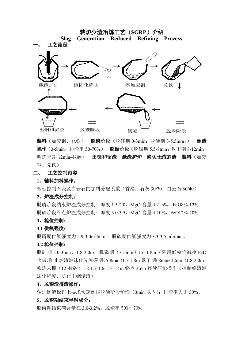 留渣操作工艺介绍