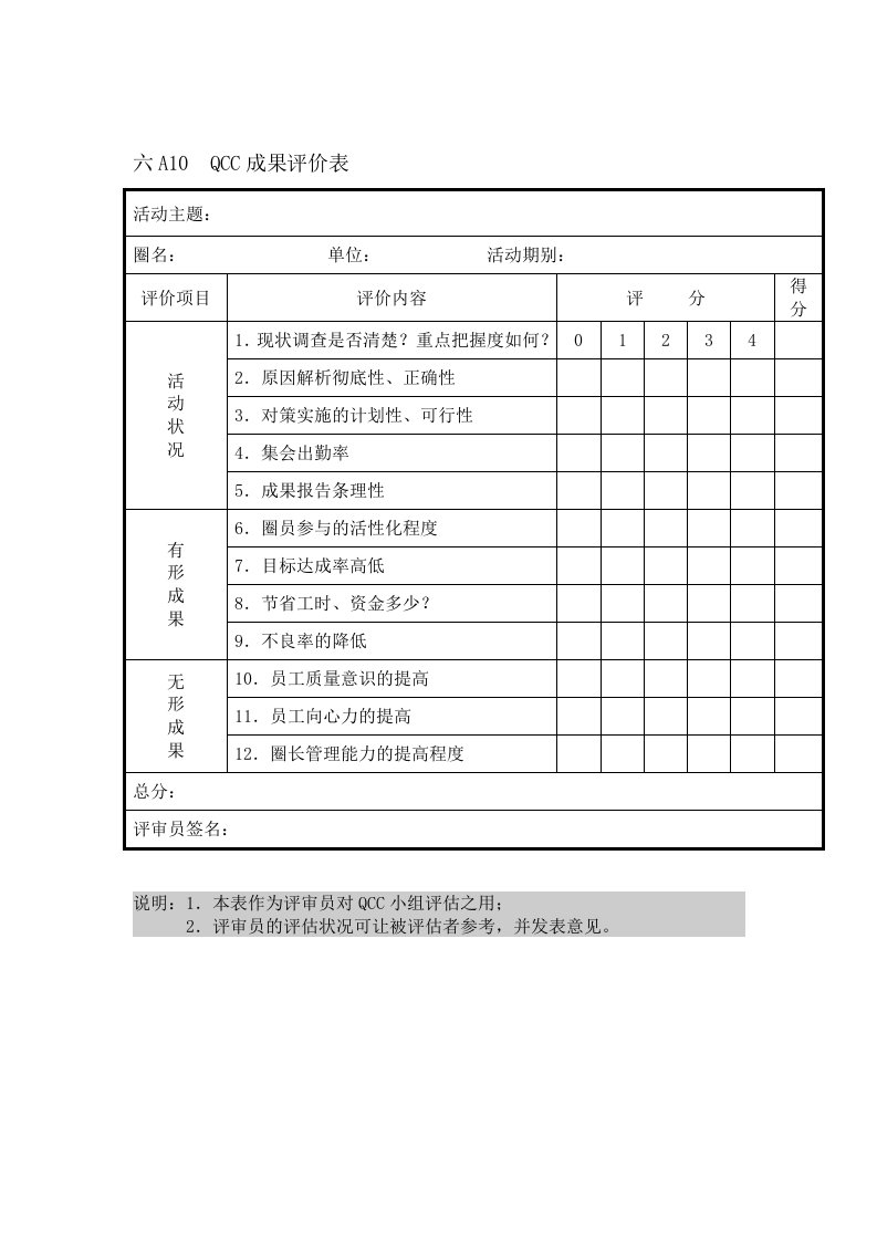 公司QCC成果评价表