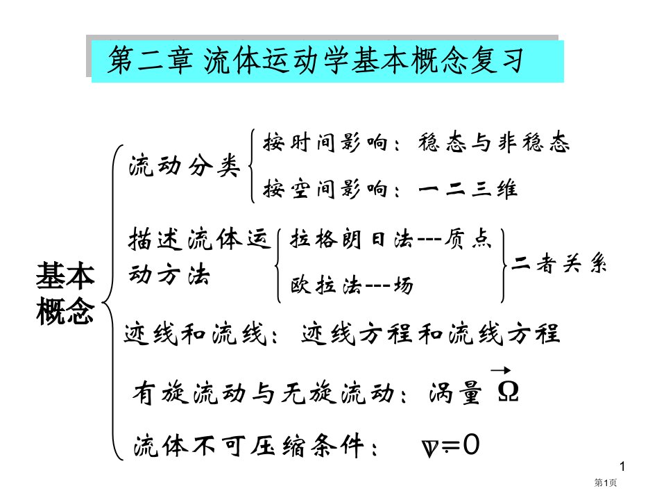 流体力学习题答案名师公开课一等奖省优质课赛课获奖课件