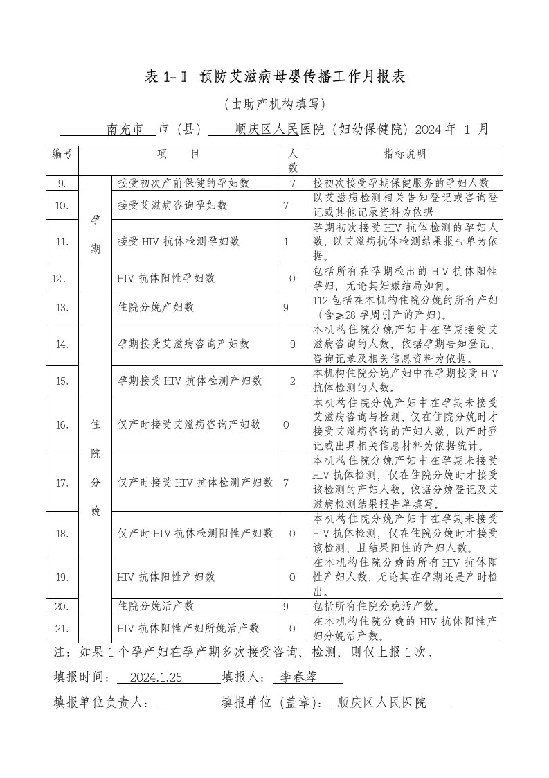 艾滋、乙肝、梅毒表格预防艾滋病母婴传播工作月报表