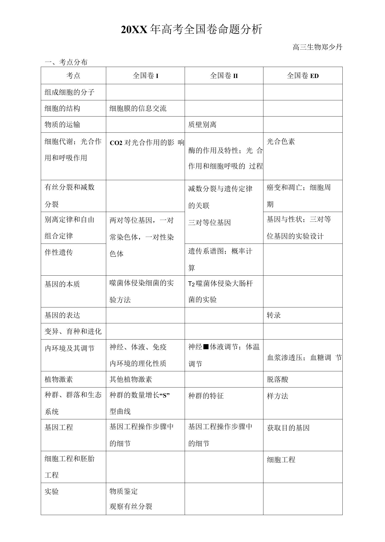 全国卷考点分布——郑少丹