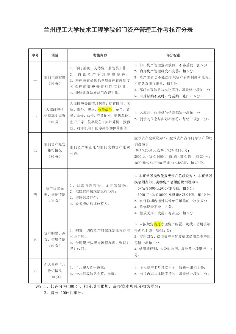 兰州理工大学技术工学院部门资产管理工作考核评分表