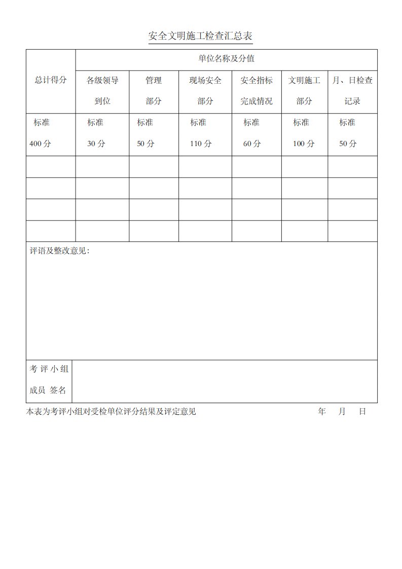 安全文明施工检查评分表