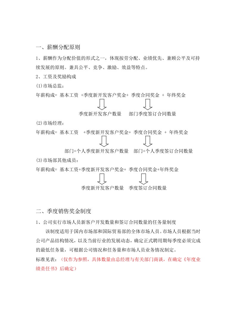 公司绩效考核方案