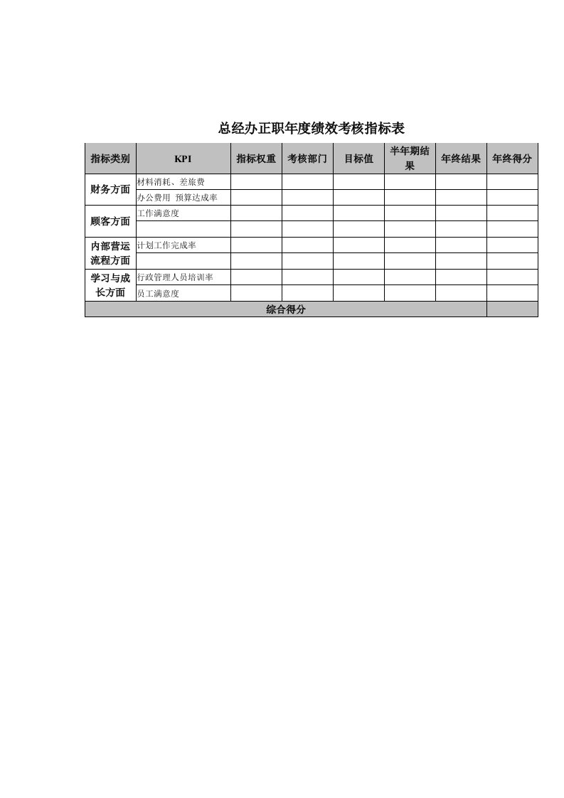 KPI绩效指标-总经办正职年度绩效考核指标表