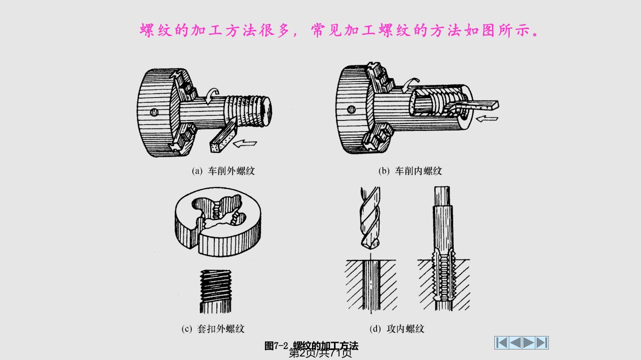 机械设计标准件与常用件