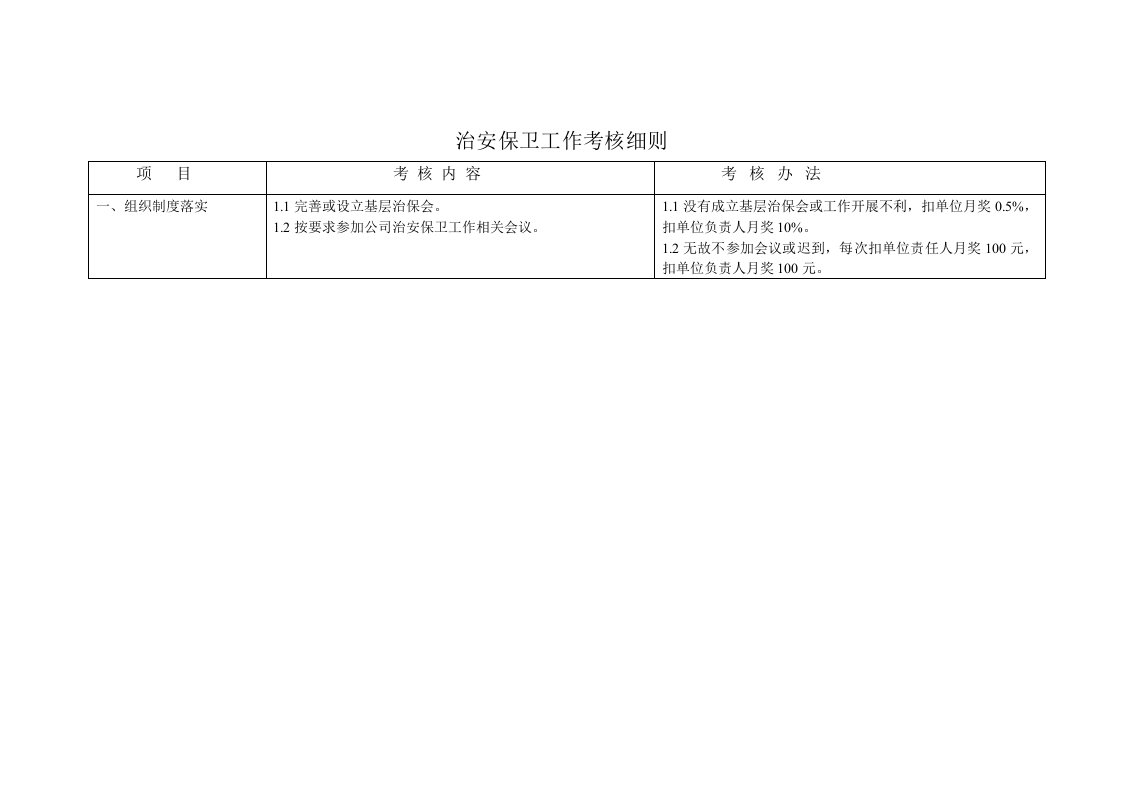 精选治安保卫工作考核细则