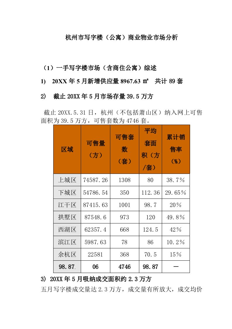 推荐-杭州市写字楼公寓商业物业市场分析25页