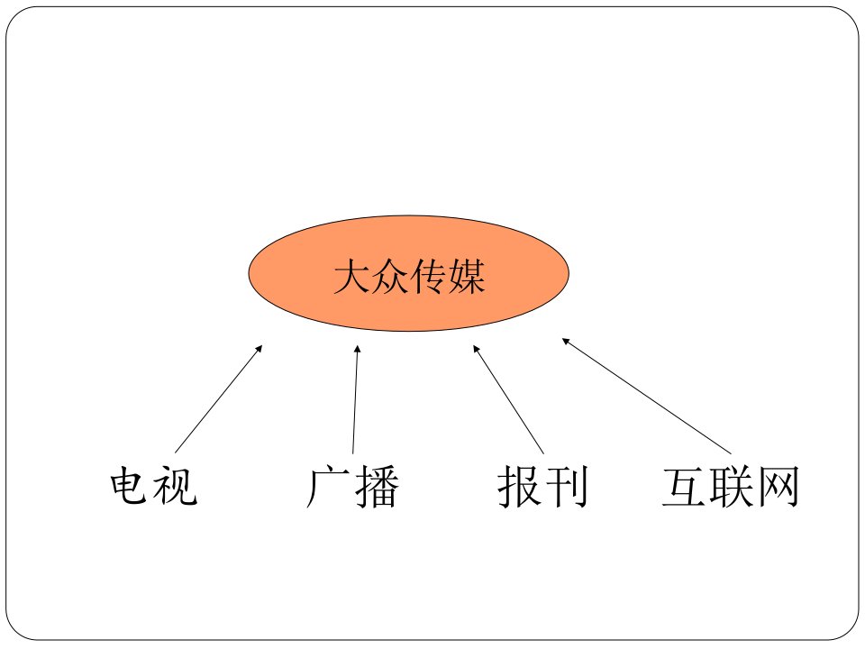 中国电视发展历程教学文案