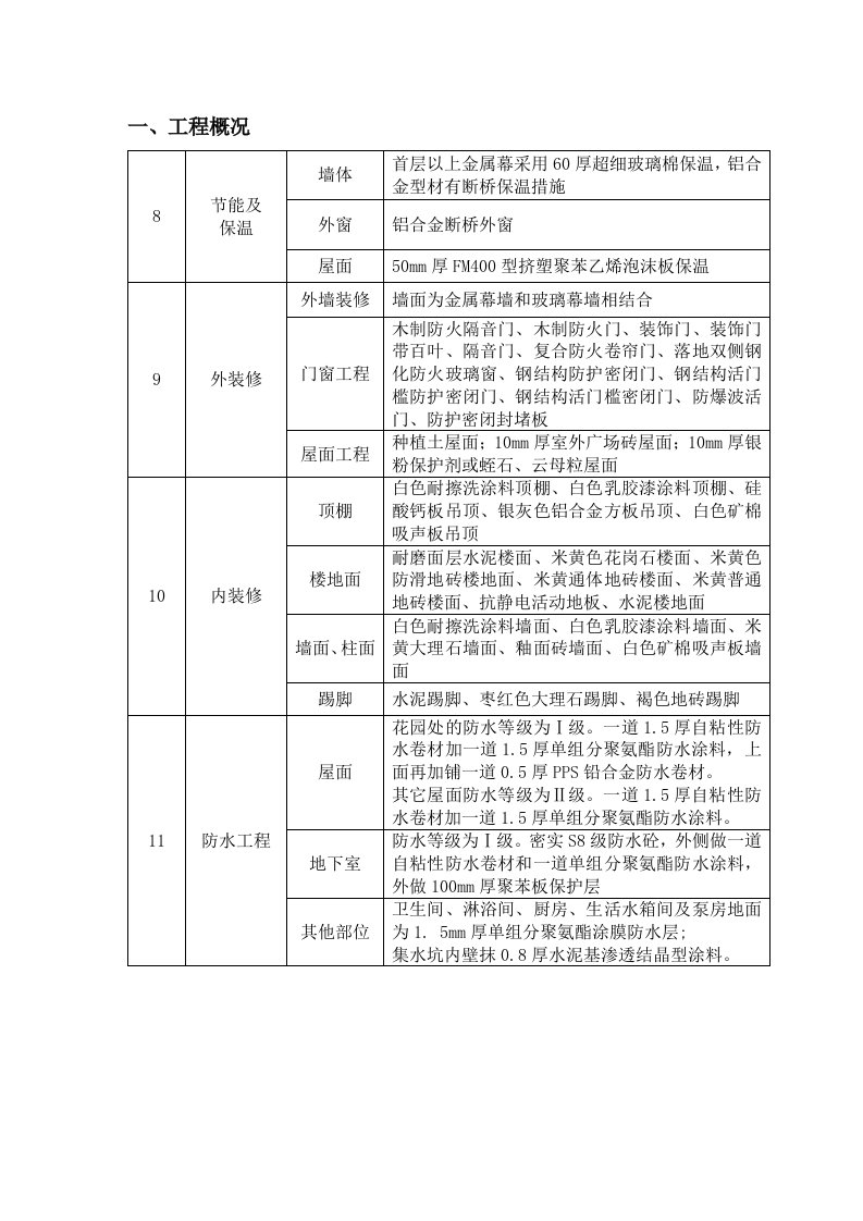 建筑工程管理-施工工艺