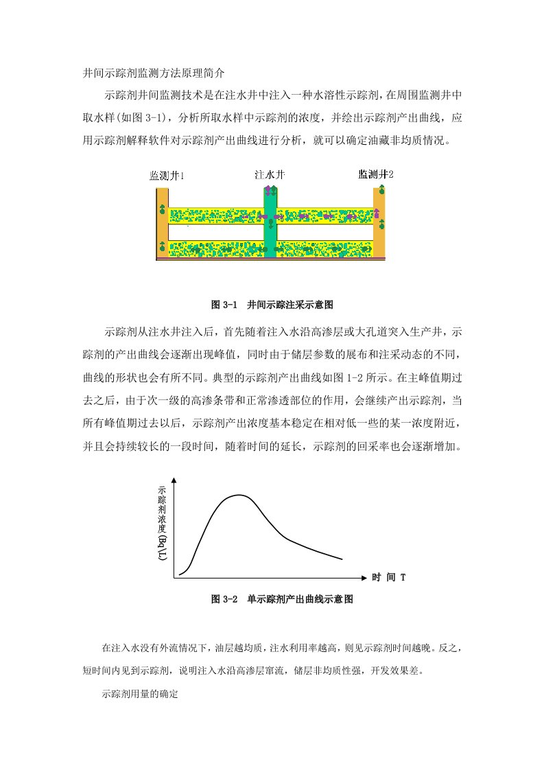 井间示踪剂监测方法原理简介