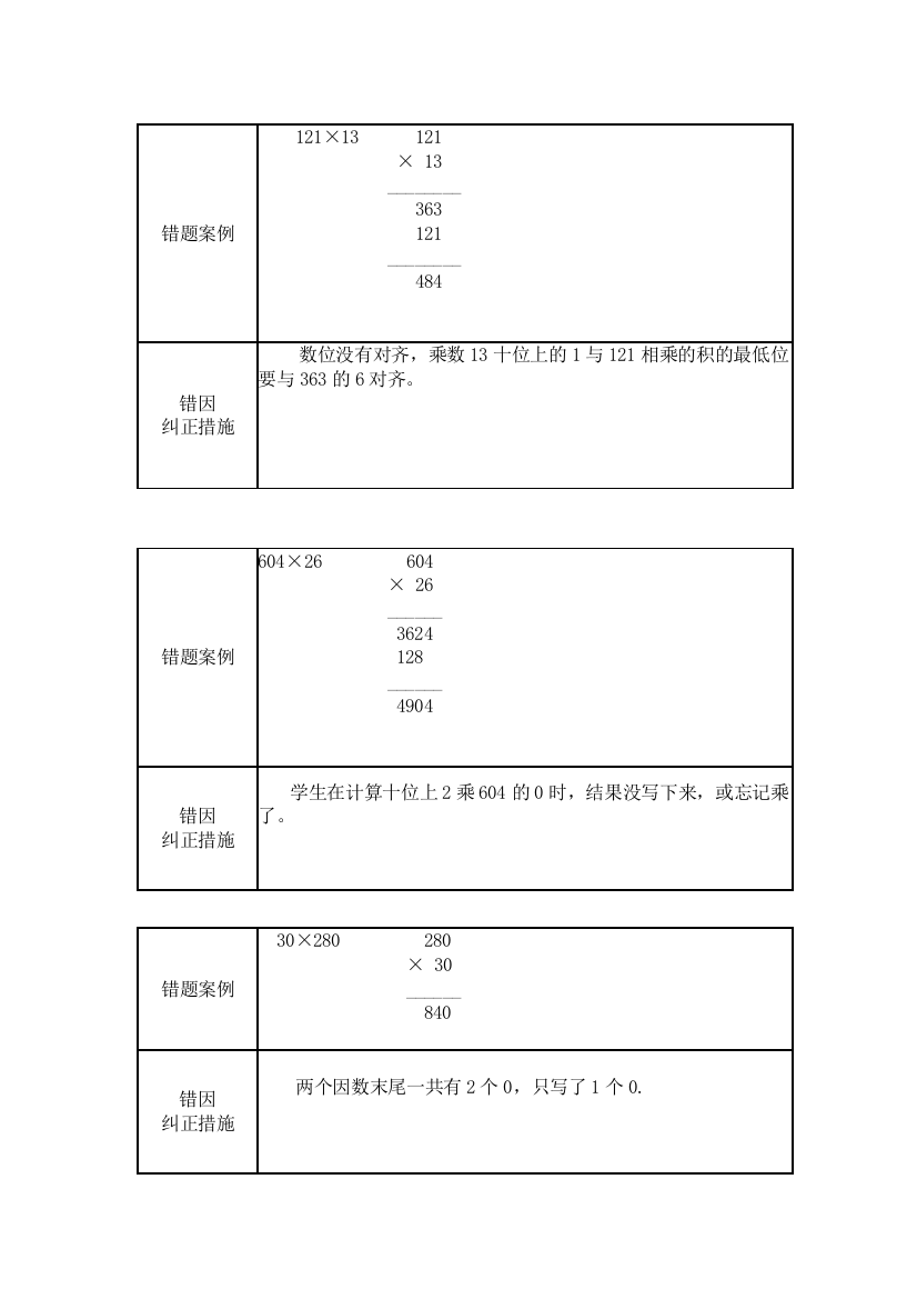 2022年淮上实小错题库四年级下册数学