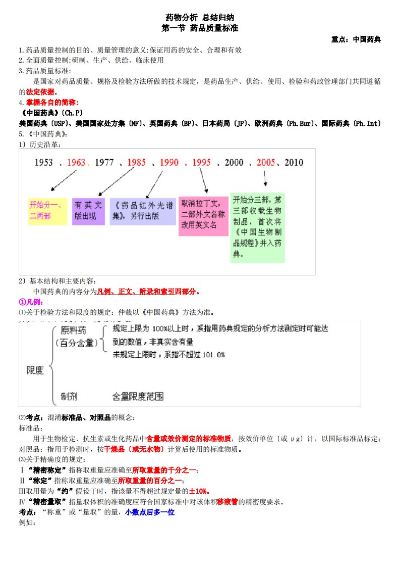 执业药师药物分析考点总结归纳满分覆盖