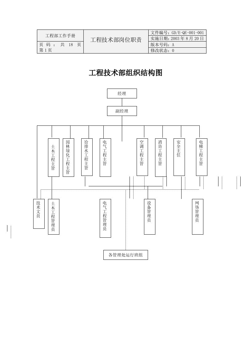 工程部工作手册