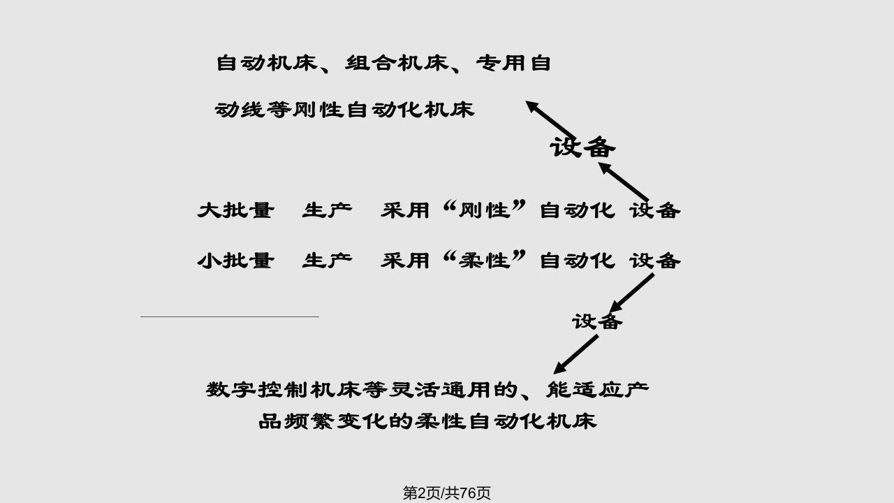 数控教育讲习一