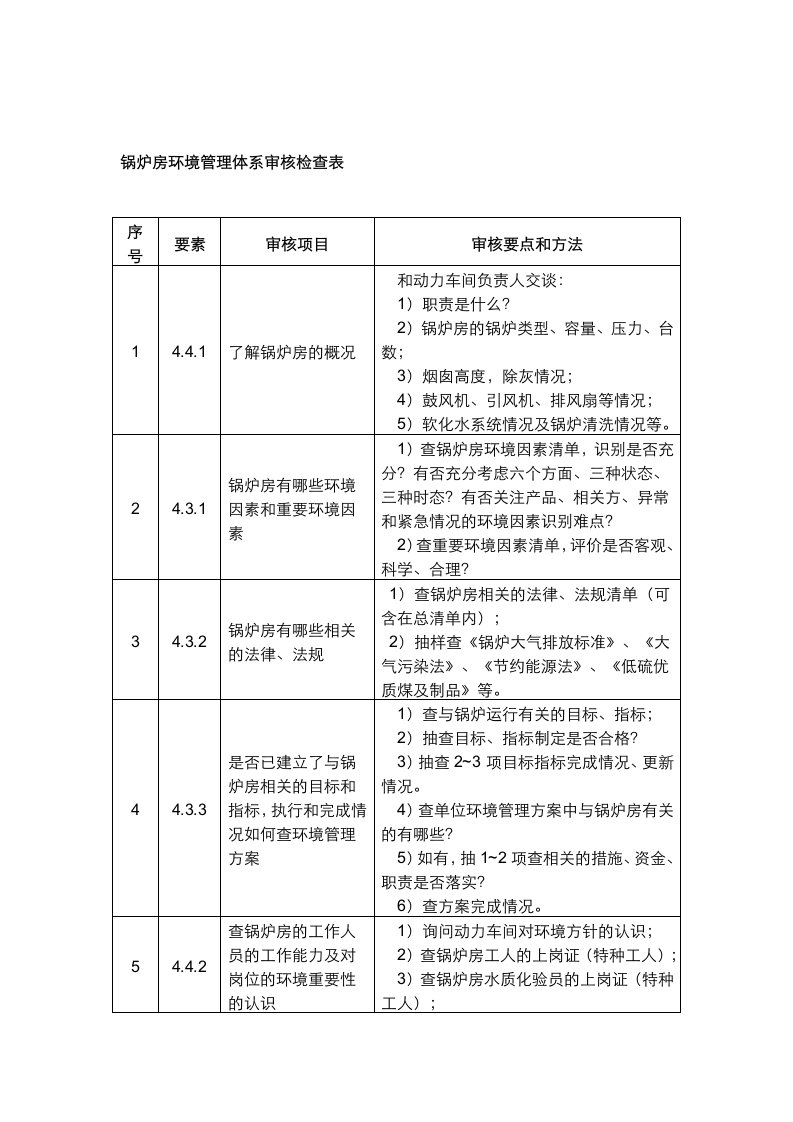 【管理精品】锅炉房环境管理体系审核检查表