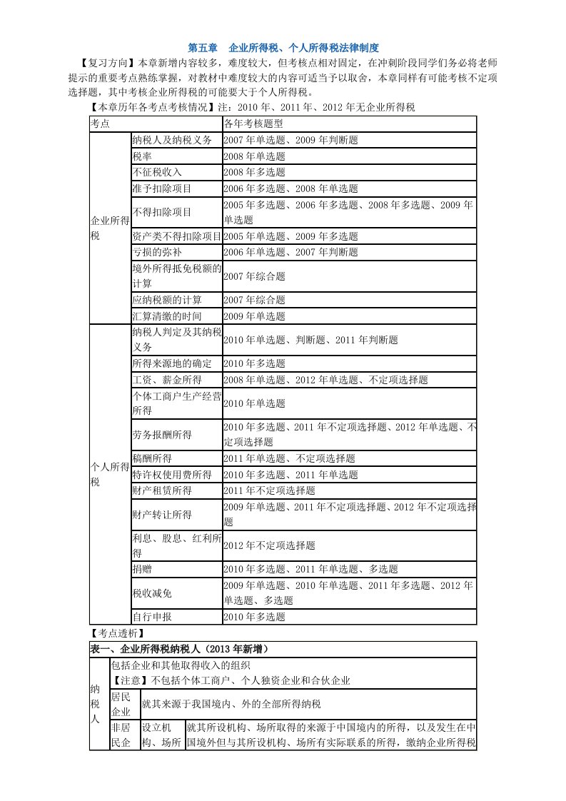 初级会计职称第五章总结