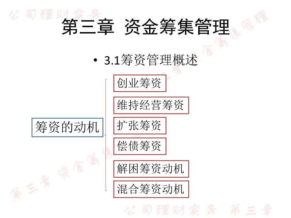 公司理财实务第三章