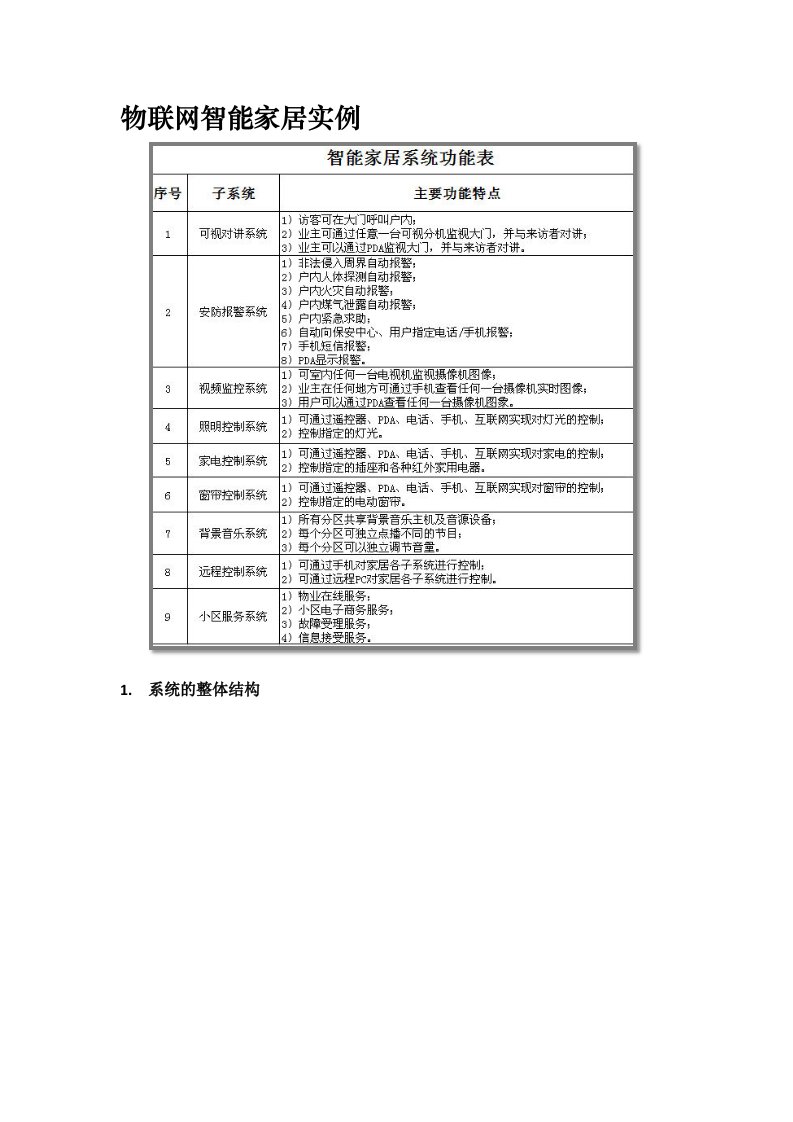 物联网智能家居实例