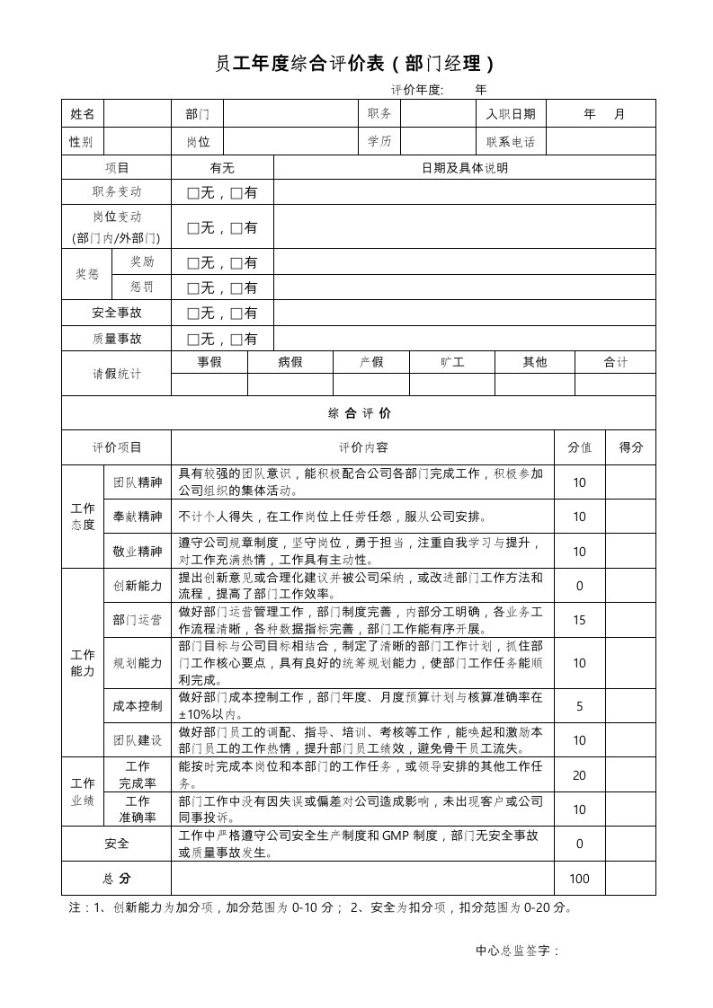 员工年度综合评价表