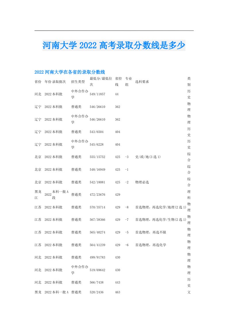 河南大学高考录取分数线是多少