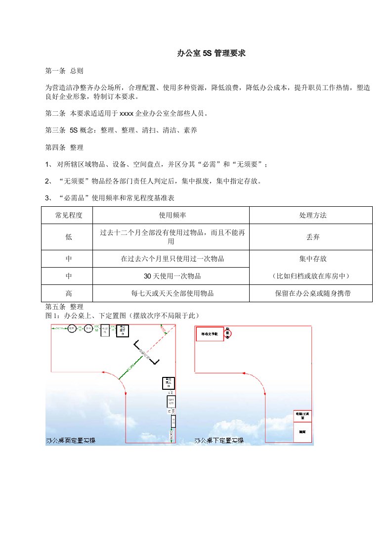 2021年办公室5S管理标准规定(实用含图片)