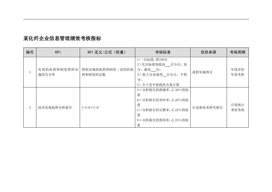 某化纤企业信息管理绩效考核指标