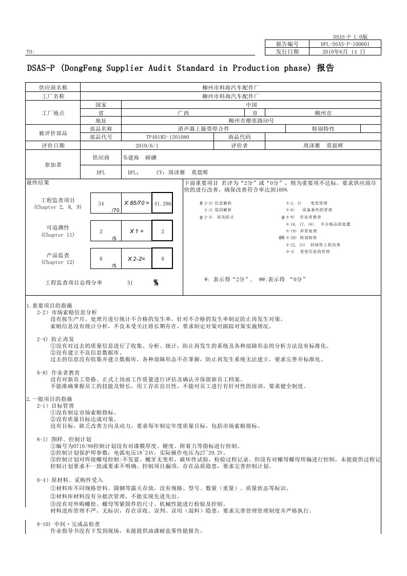 【精编版】DSAS-P监查报告-案例