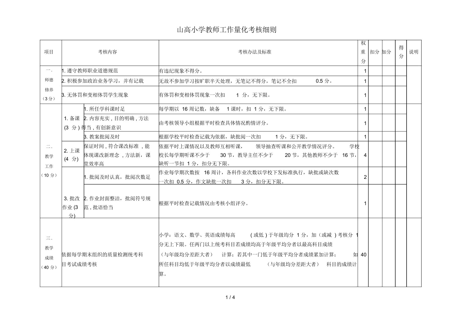 山高小学优秀教师工作量化考核细则