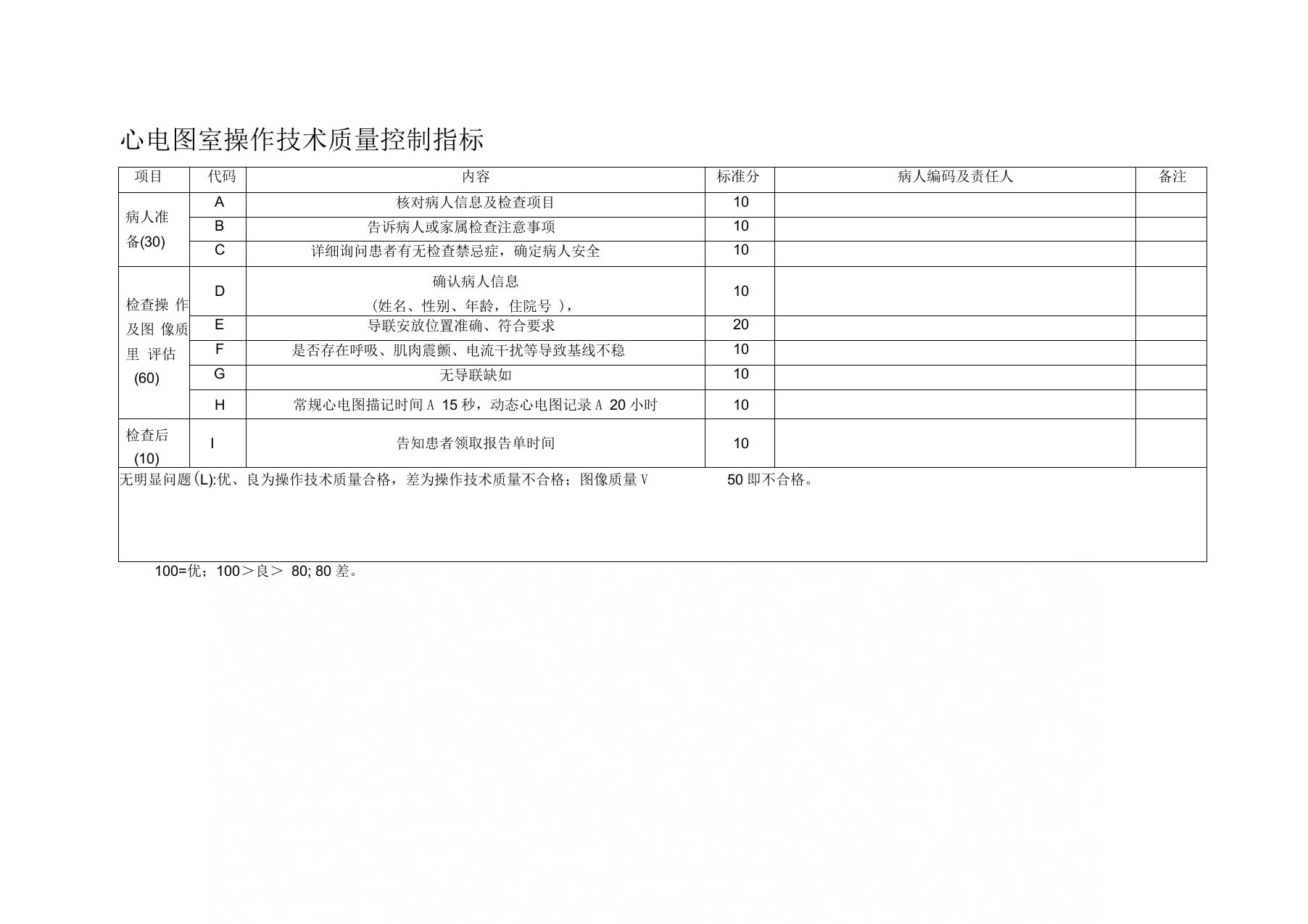 心电图室操作技术质量质控指标