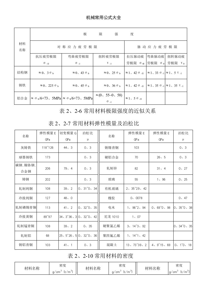 机械常用公式大全