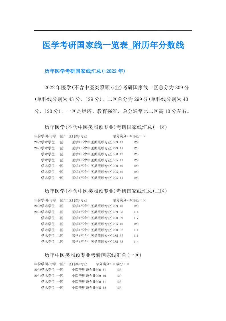 医学考研国家线一览表_附历年分数线