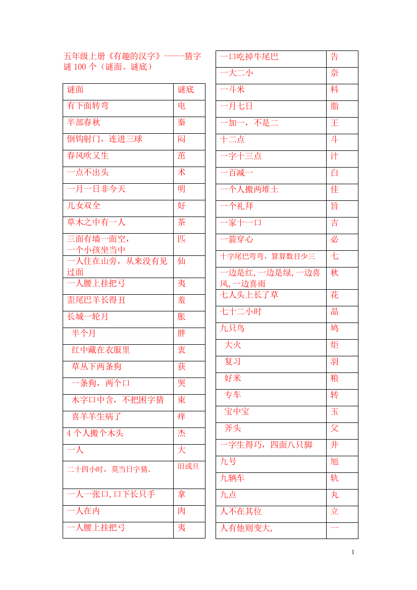 人教版五年级上册《有趣的汉字》-----猜字谜100个(谜面、谜底)