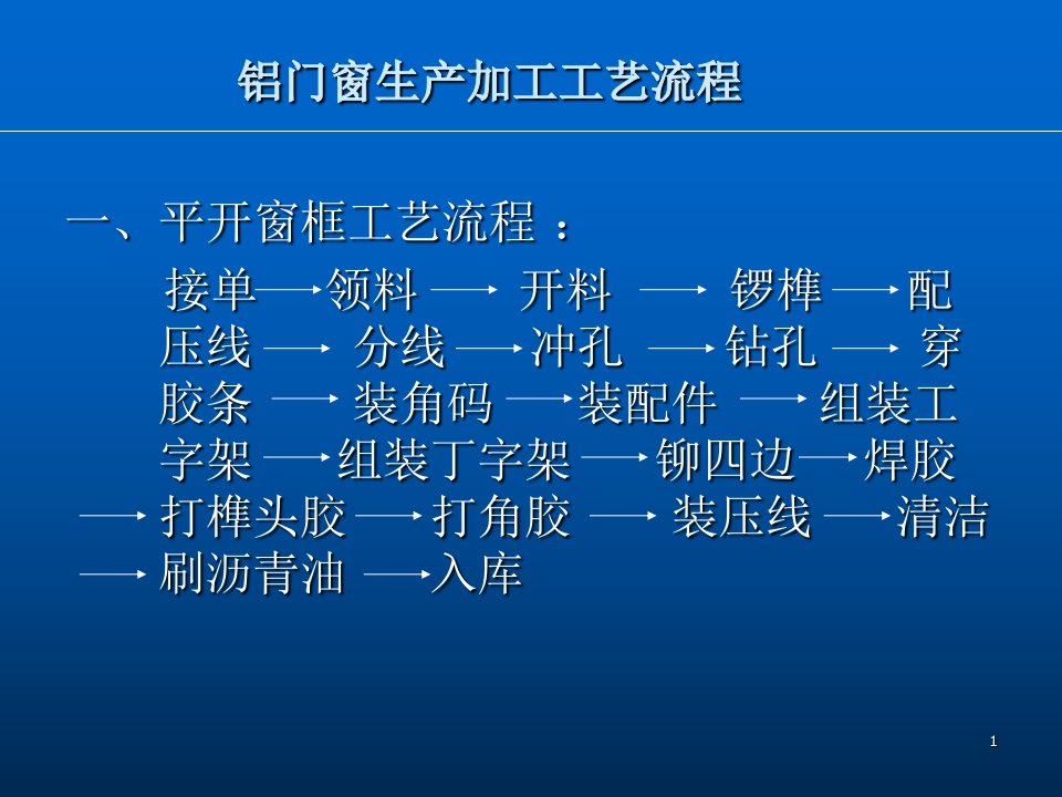 铝门窗生产加工工艺培训课件专业知识讲座