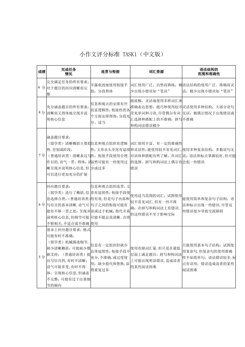 雅思写作评分标准-中文版