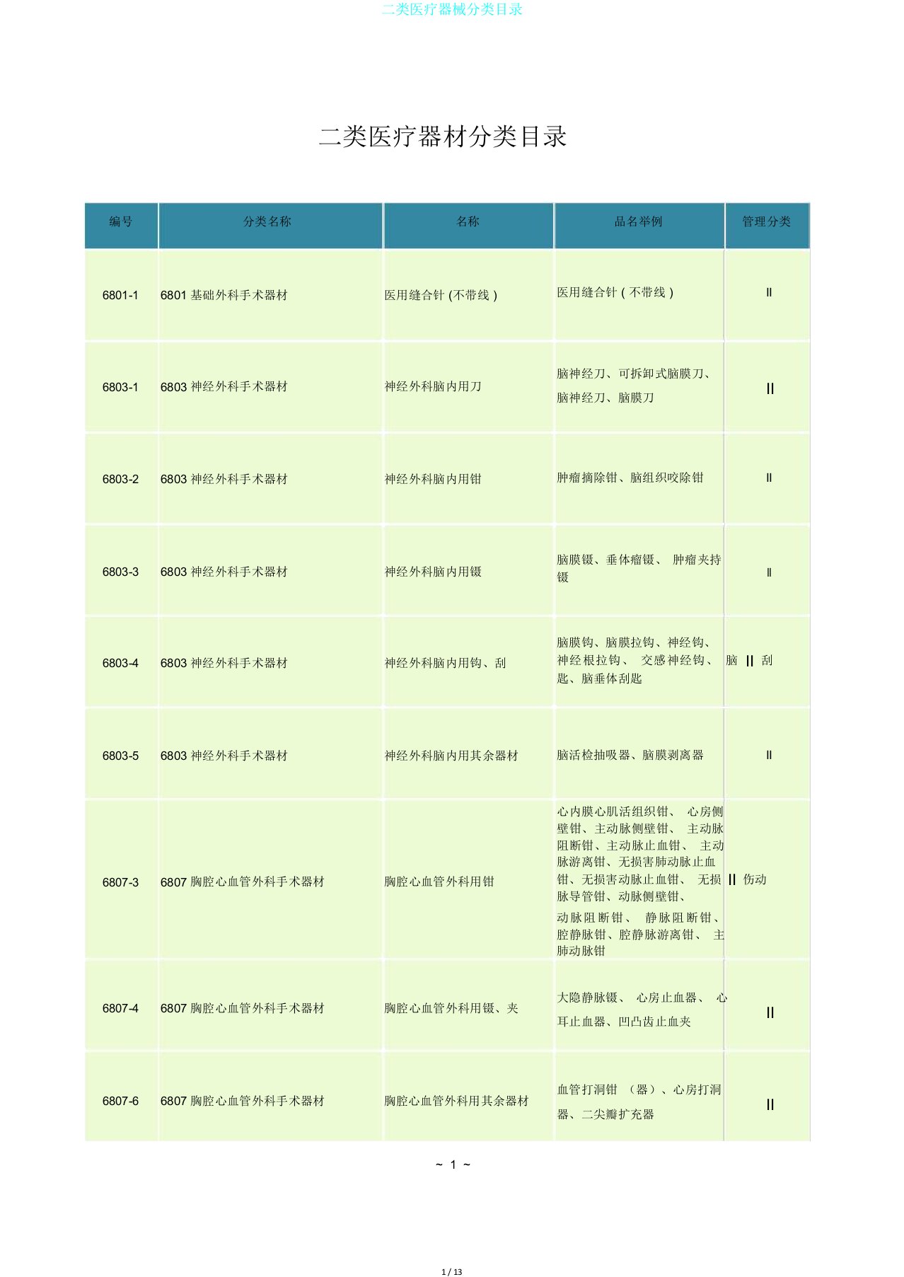 二类医疗器械分类目录