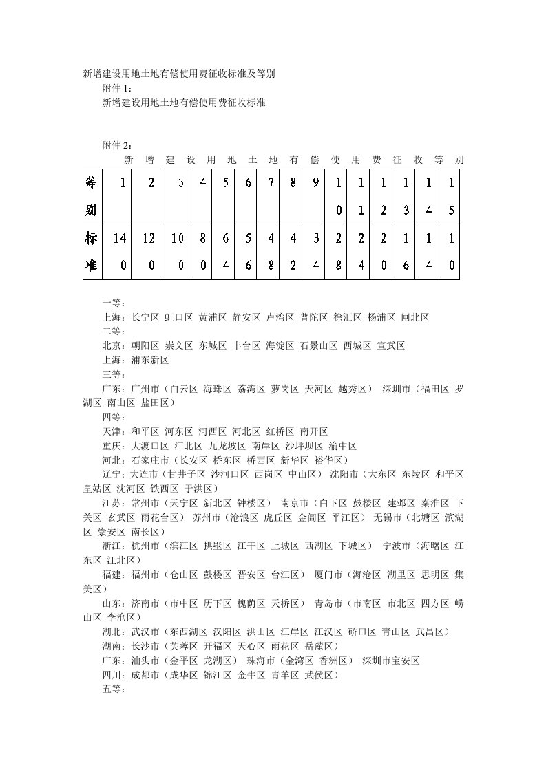 新增建设用地土地有偿使用费征收标准及等别