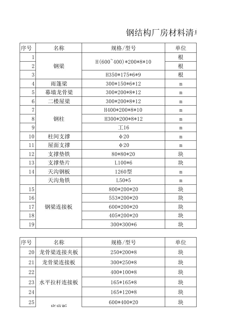 建筑资料-钢结构厂房材料单报价单