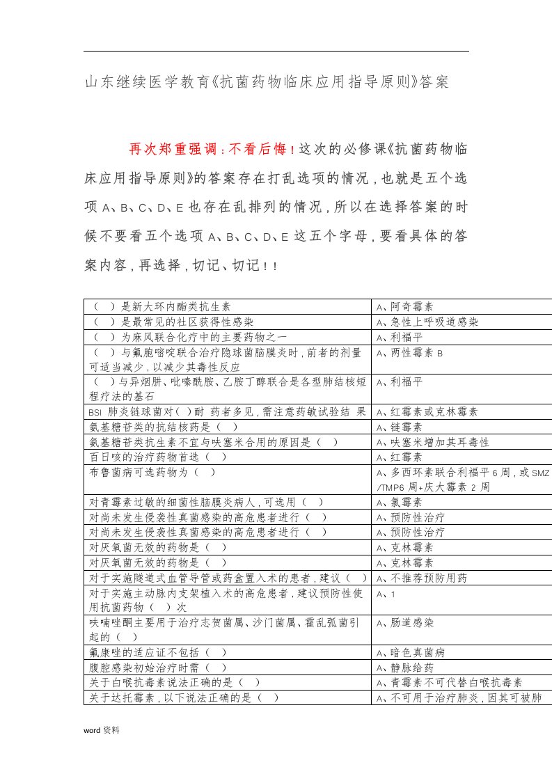 2019年山东省继续医学教育公共课程《抗菌药物临床应用指导原则》答案