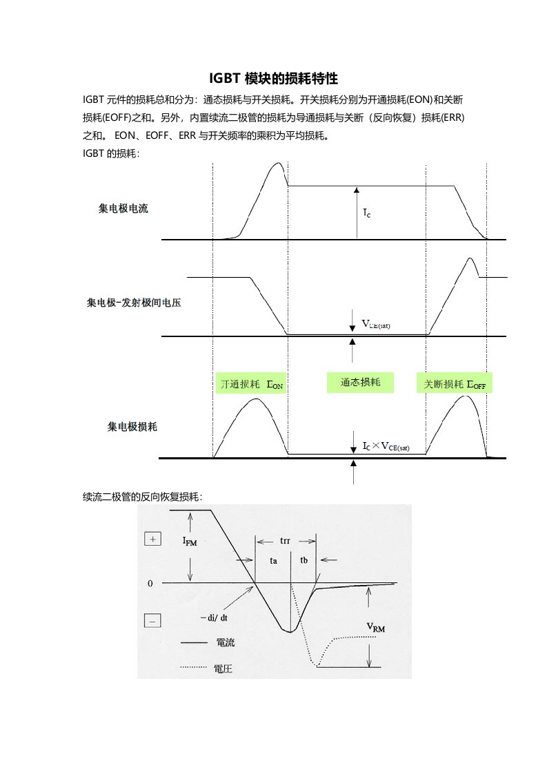 IGBT模块损耗特性