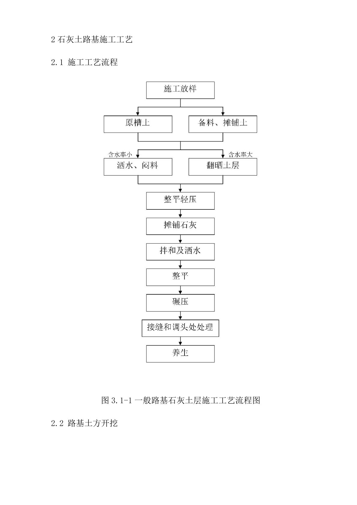 石灰土路基施工工艺