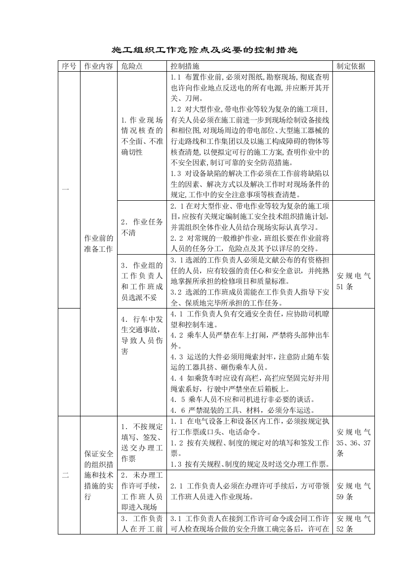 变电站工作危险点及必要的控制措施